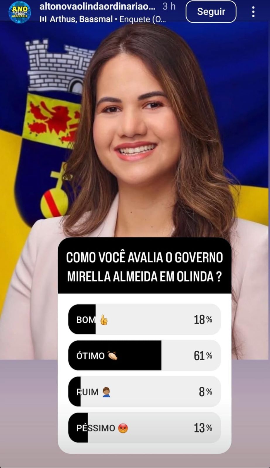 79% APROVAM GESTÃO MIRELLA, PESQUISA FOI FEITA EM AMBIENTE COM MAIS DE 23 MIL PESSOAS